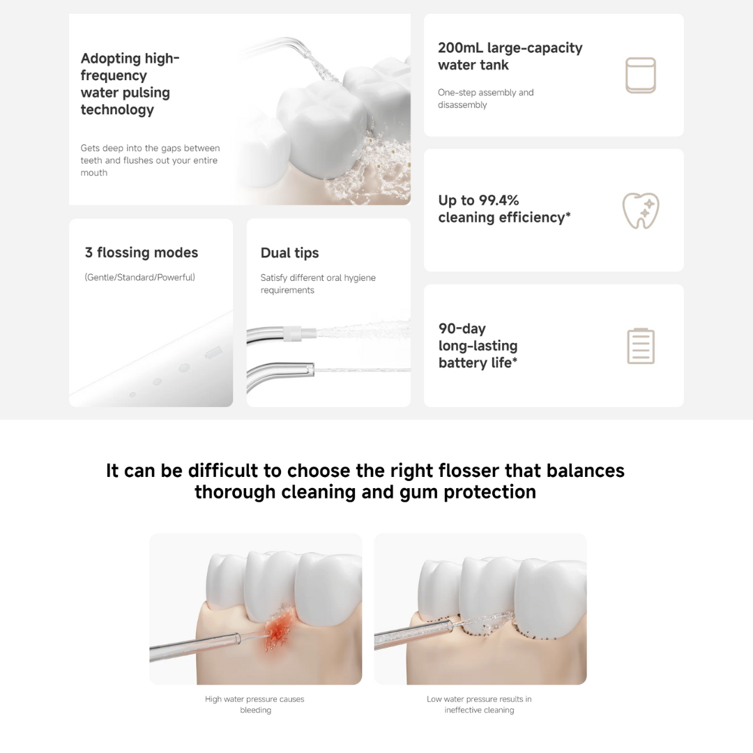 XIAOMI SMART WATER FLOSSER 2