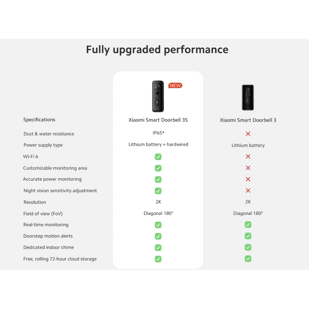 XIAOMI SMART DOORBELL 3S