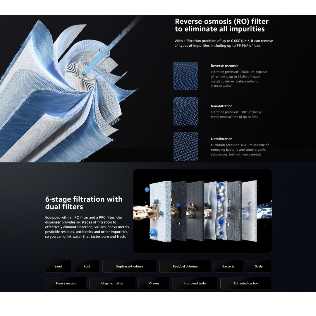 XIAOMI SMART FILTERED WATER DISPENSER PRO