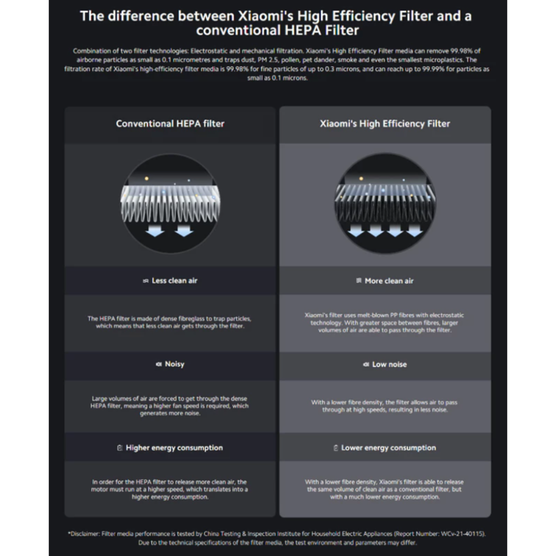 XIAOMI SMART AIR PURIFIER ELITE